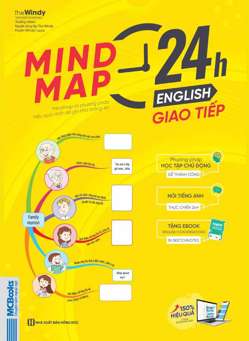 Mind Map 24h English – Giao Tiếp ~ Học tiếng Anh giao tiếp thực chiến cực kỳ hiệu quả thông qua sơ đồ tư duy